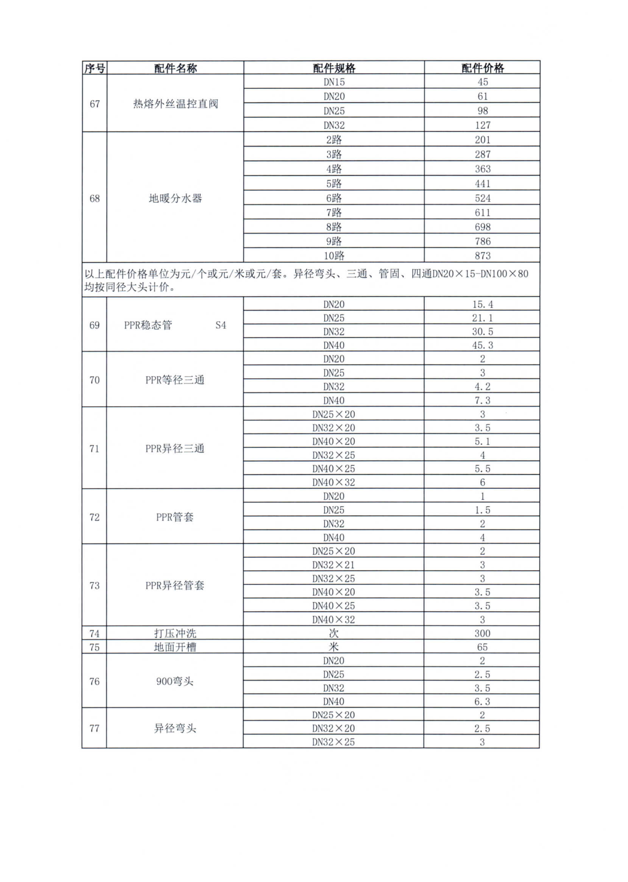优惠活动办理大厅 - 首页