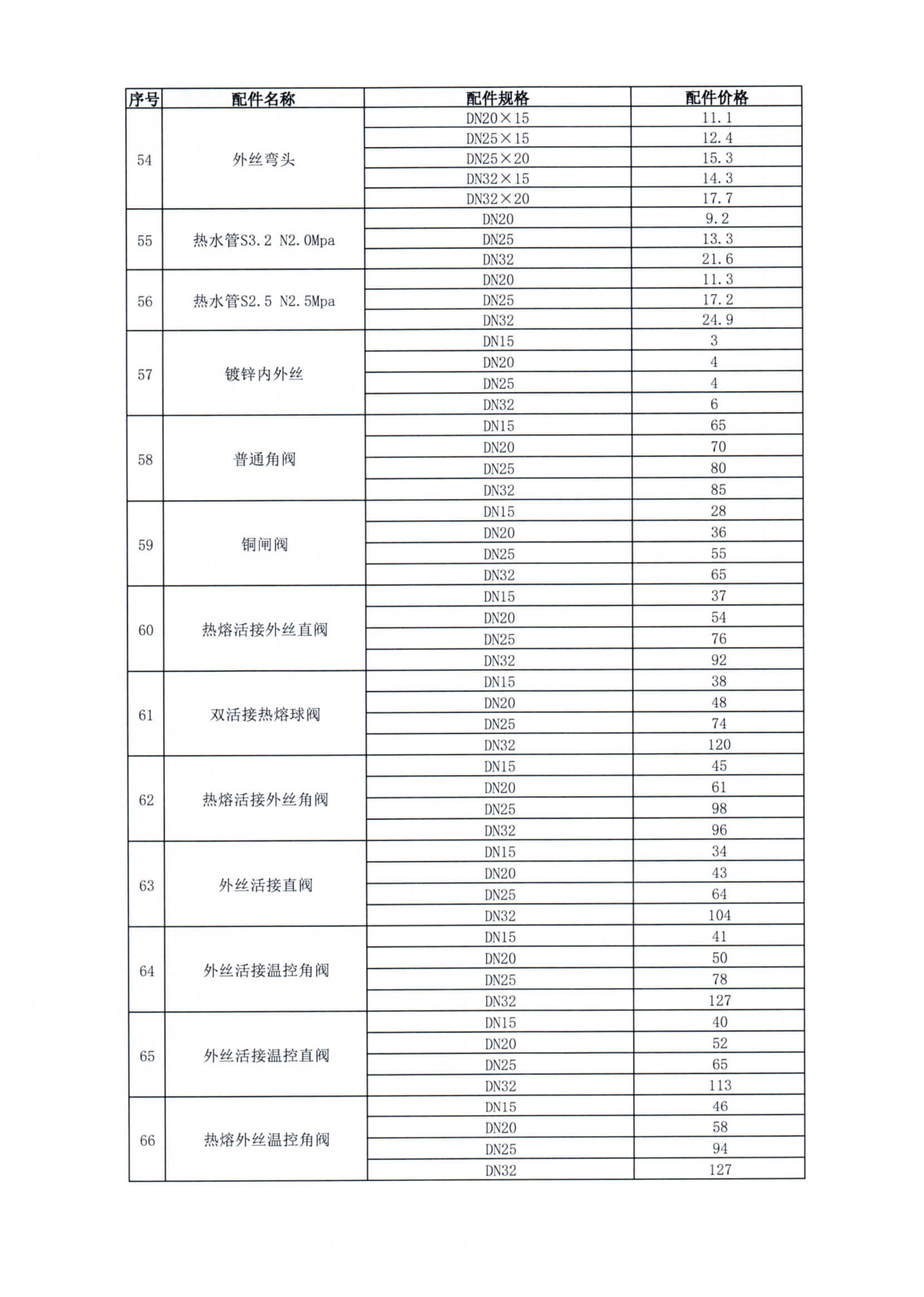 优惠活动办理大厅 - 首页
